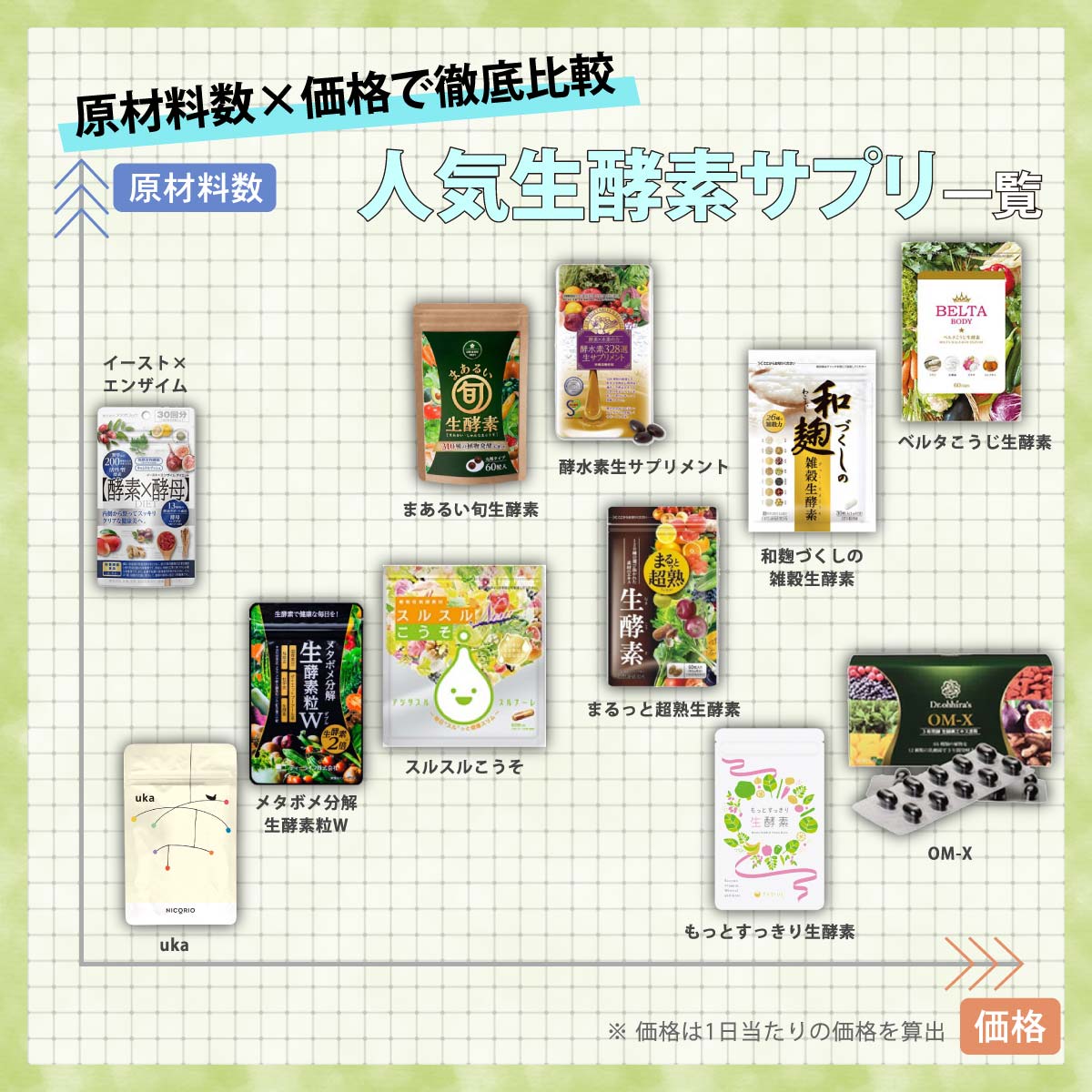生酵素サプリ表