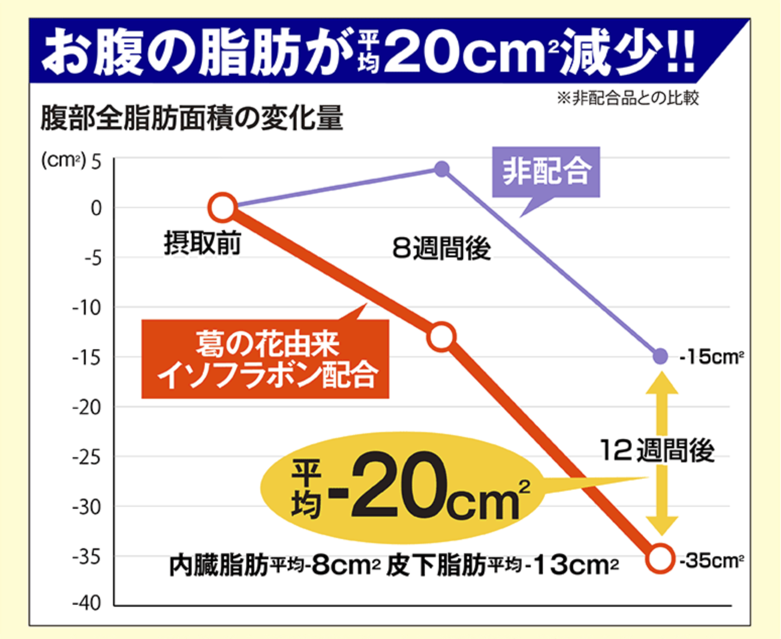 シボヘール効果