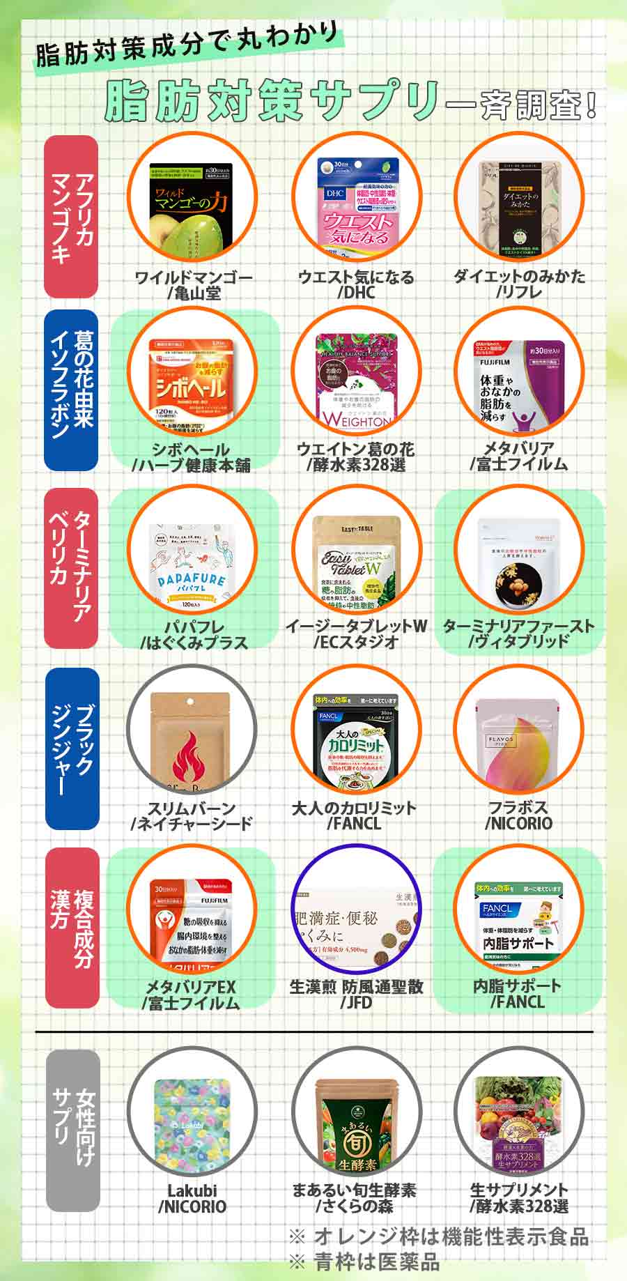 メンズサプリ