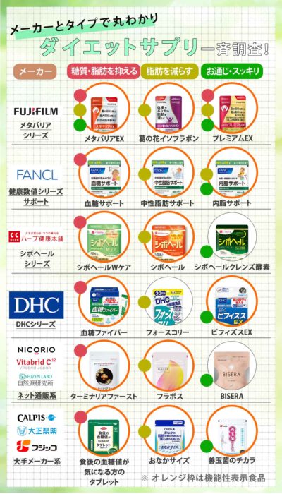 メーカー別