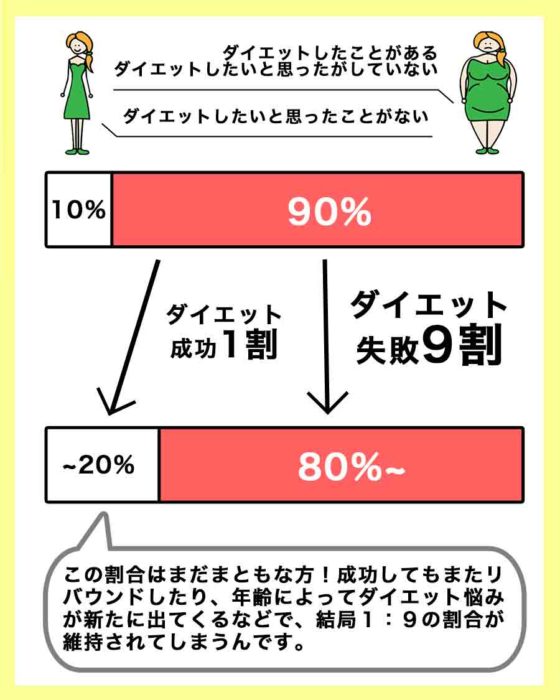 割合